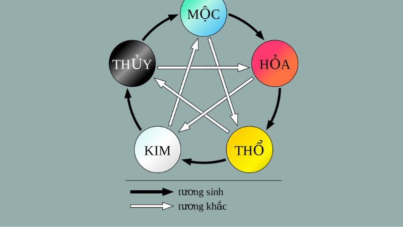 Cách xem ngày theo ngũ hành đơn giản và chính xác