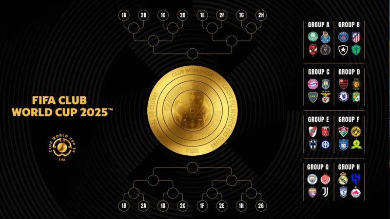 Có 32 đội bóng tham dự giải đấu FIFA Club World Cup 2025 